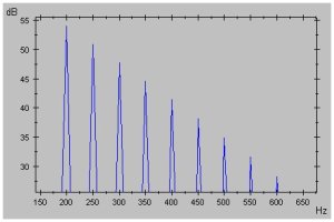 DSF sample spectrum