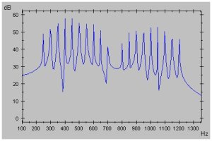 Spectrum of imaginary signal