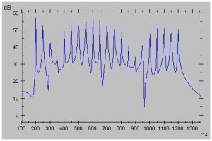 Spectrum of real signal