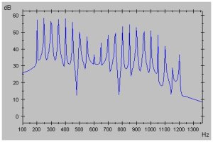 Spectrum of imaginary signal